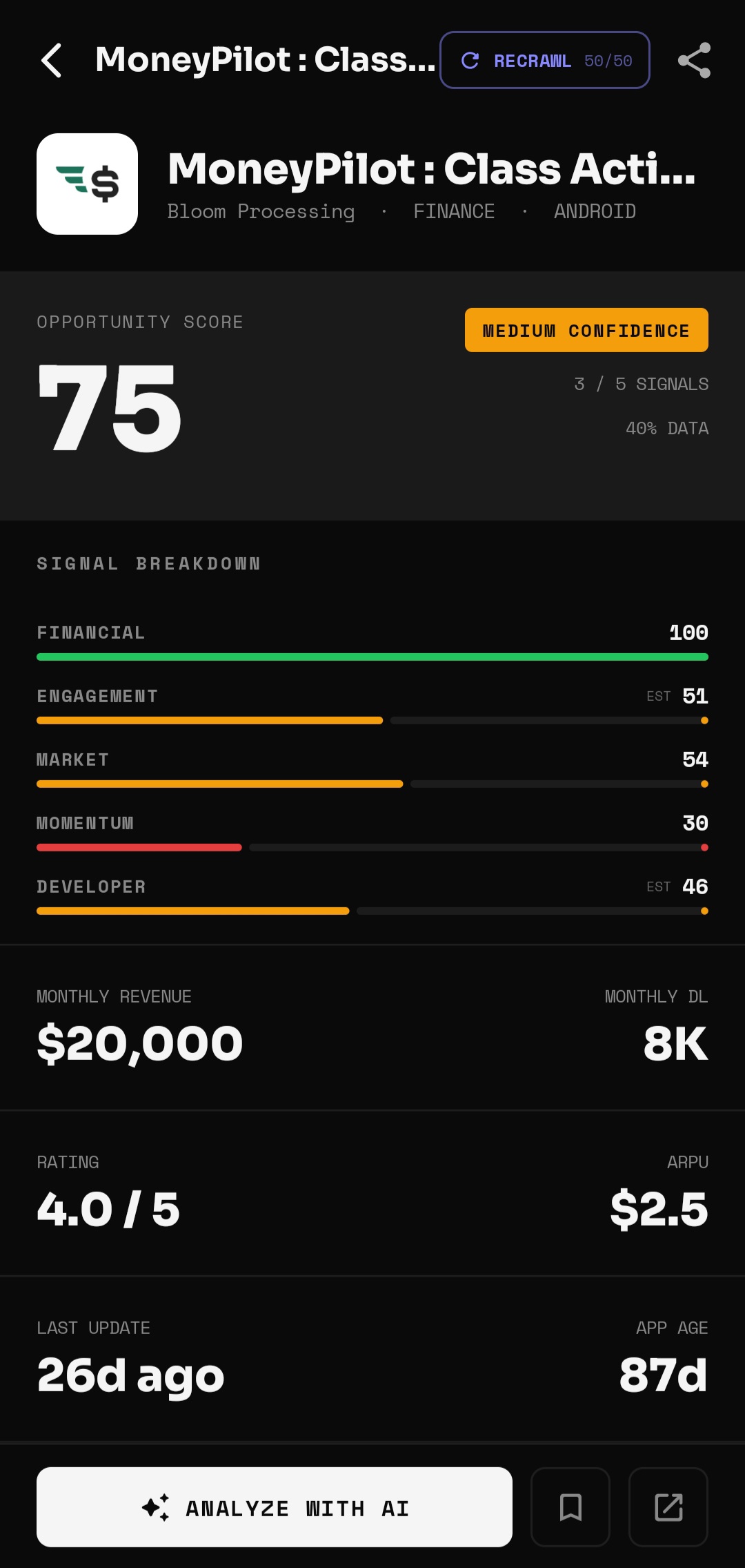 MoneyPilot revenue data in AppScout — $20K per month, 8K downloads, only 87 days old, niche app opportunity in finance
