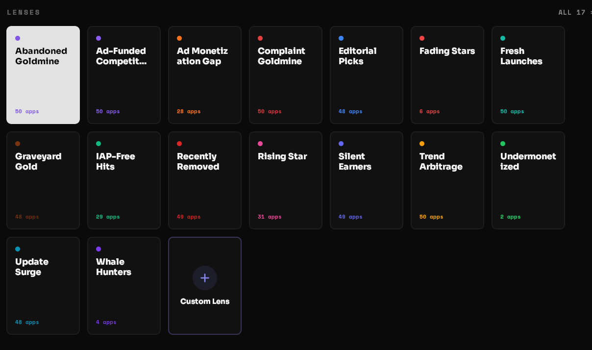 AppScout Discovery Lens running the Abandoned Goldmine filter to find high-revenue, neglected apps